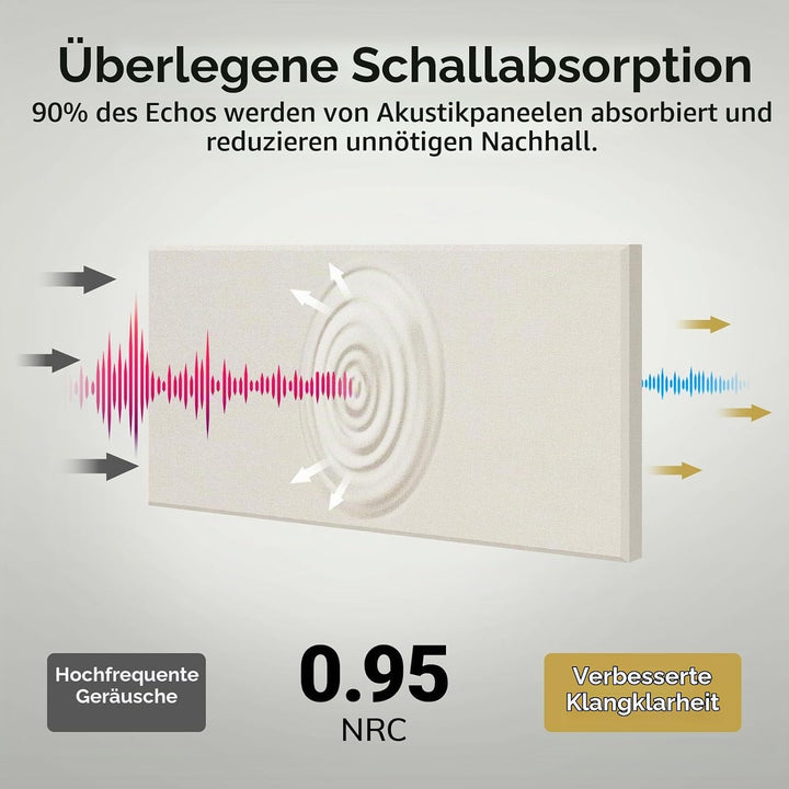 TONOR gross Fiberglas Akustikpaneele, 100x50x4 cm Akustikbild Schallabsorber Wand aus Wanddekoration