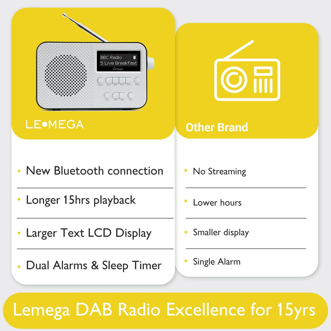LEMEGA PR2 Tragbares DAB/DAB+ und FM Digitalradio,kompaktes Taschendesign,persönliches Taschen DAB R
