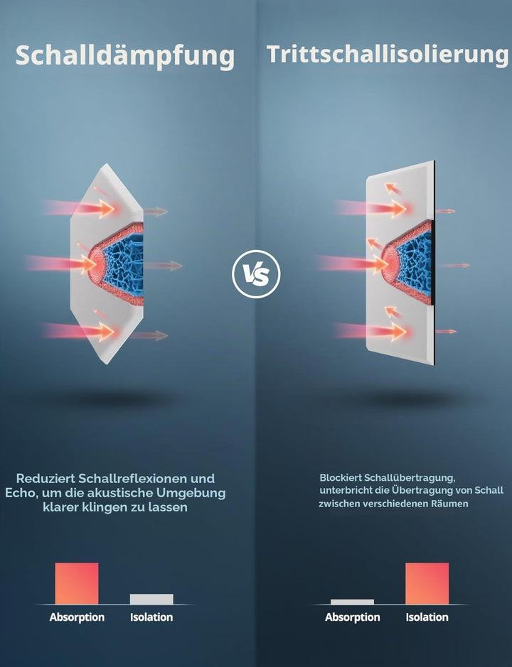 Hexagon Akustikplatten Selbstklebend, 12 Stück Hohe Dichte Schallabsorber Wand für Decken-/Tür-/Wand