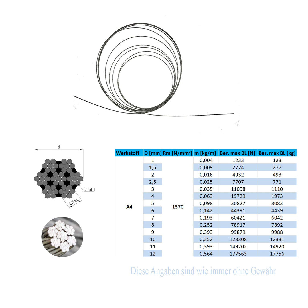 Drahtseil 2,5mm 50 Meter Geländerseil Edelstahl 7X7 EN 1.4401 mittelweich A4 NIRO, Nirosta 50 Meter