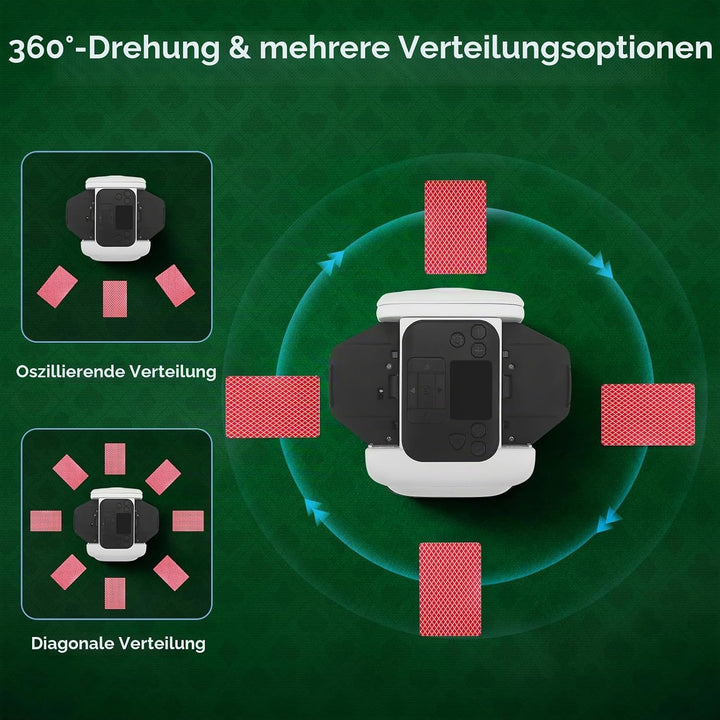 Automatische Kartenmischer und Kartensender 2 in 1, Kartenmischmaschine Kartenmischgerät, 2–8 Spiele