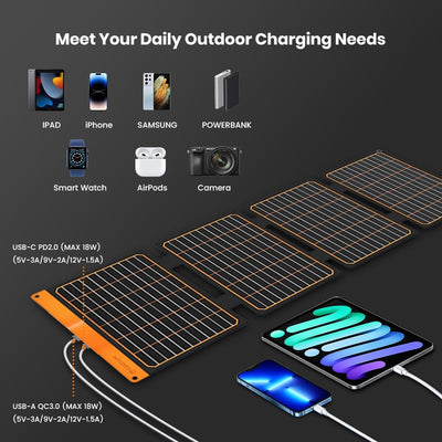 40W Kleines USB Solarpanel Ladegerät, 18W USB-A USB-CPD2.0 Tragbar Faltbar für Notfälle Monokristall