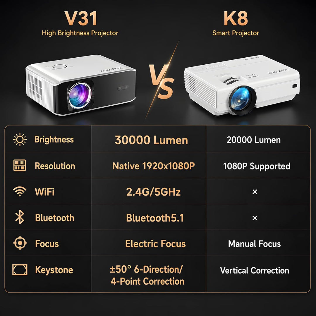 [Autofokus/Trapezkorrektu] Beamer 4K unterstützt, XuanPad Nativer 1080P 6G WiFi Bluetooth Beamer, 30