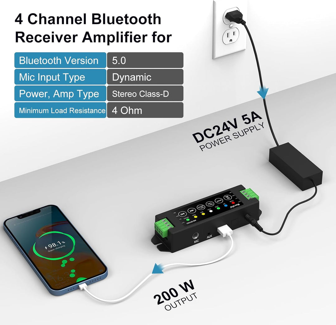 Herdio 4-Kanal-Verstärker Bluetooth 5.0 Amp Receiver 200W Ausgangsleistung mit 24V5A AC-DC Netzteil