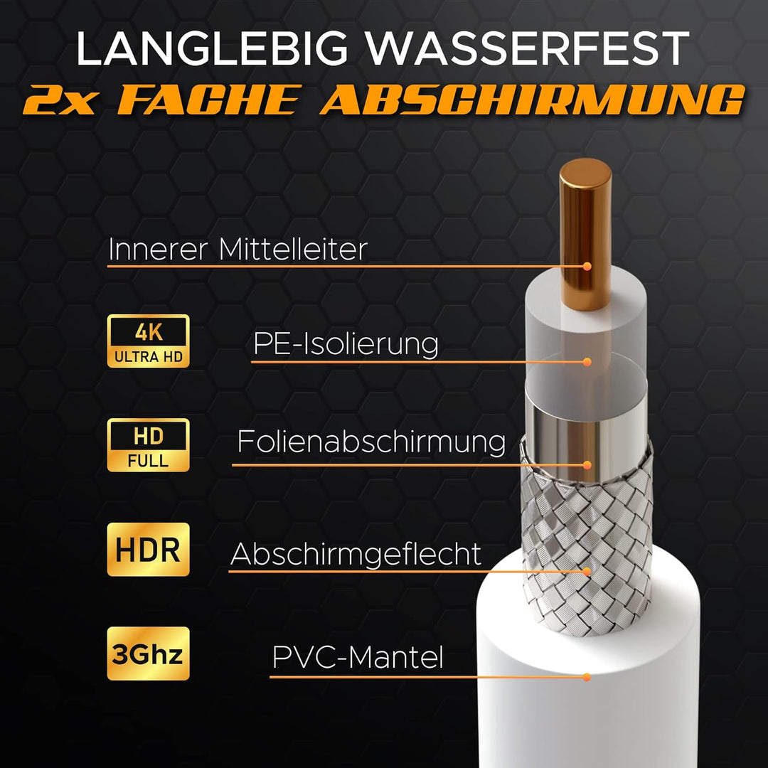 G-PLUG Antennenkabel 10m - TV Kabel – Verlängerung für Sat Kabel F Stecker Koaxialkabel geeignet für