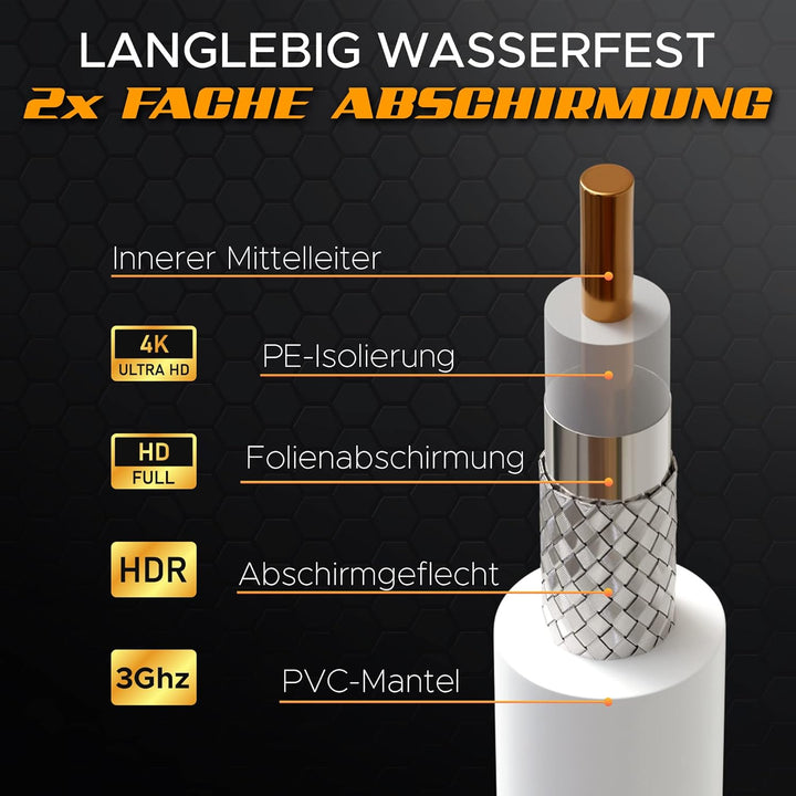 G-PLUG Antennenkabel 10m - TV Kabel – Verlängerung für Sat Kabel F Stecker Koaxialkabel geeignet für