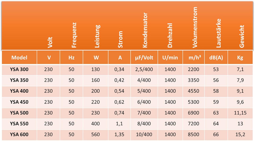Uzman-Versand 550mm Industrie Axialventilator mit 500Watt Drehzahlsteller Axialgebläse Axial Ventila