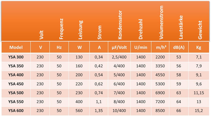 Uzman-Versand 550mm Industrie Axialventilator mit 500Watt Drehzahlsteller Axialgebläse Axial Ventila