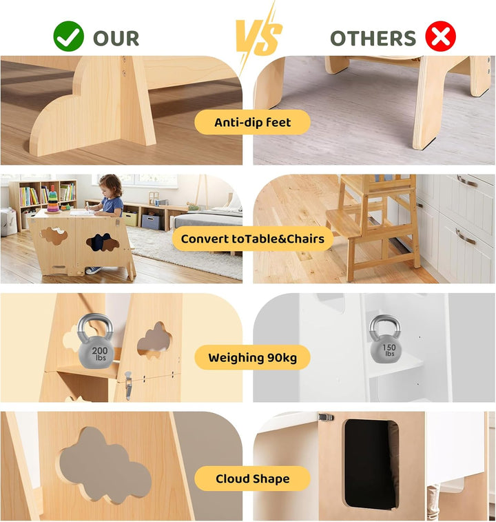 KIDINIX Lernturm ab 1 Jahr, 3 in 1 Montessori Learning Tower mit Sicherheitsgeländer und Tafel, Klap
