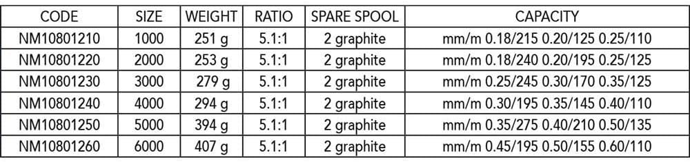 NOMURA Kanji FW Spinnköderrolle 3000, 3000