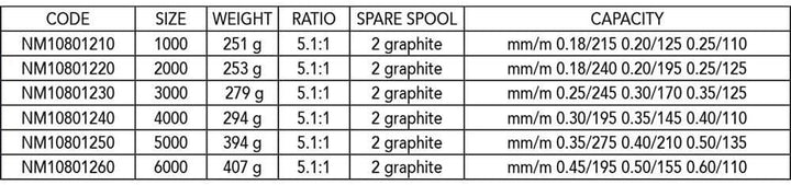 NOMURA Kanji FW Spinnköderrolle 3000, 3000