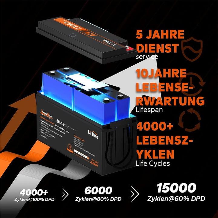 Litime 12V 230Ah Plus Low-Temp-Schutz LiFePO4 Batterie Eingebautes 200A BMS, Max 2944Wh Energie, Lit