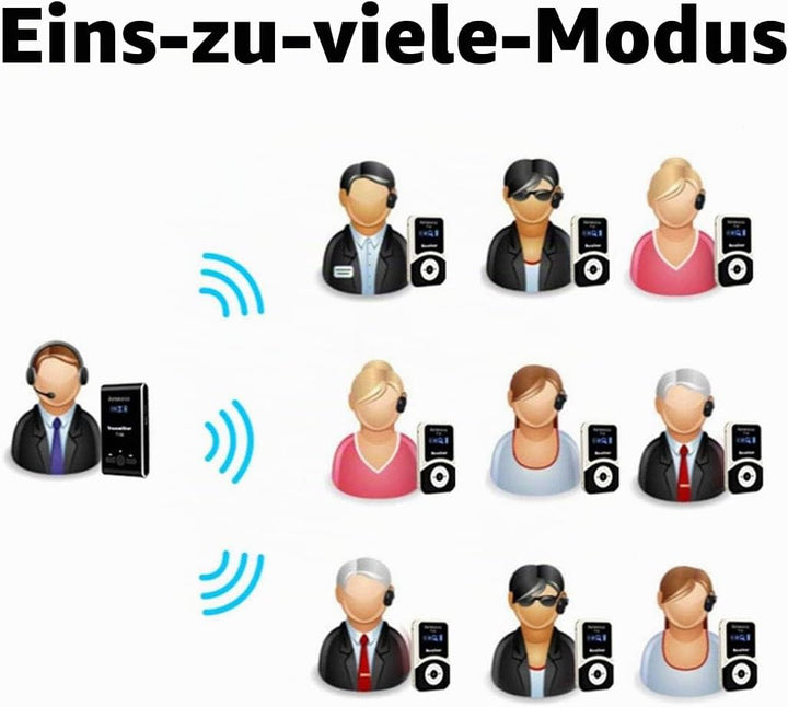 Retekess T131 Tour Guide System, Empfänger kompatibel mit T130 Wireless Audio Whisper Guide System,