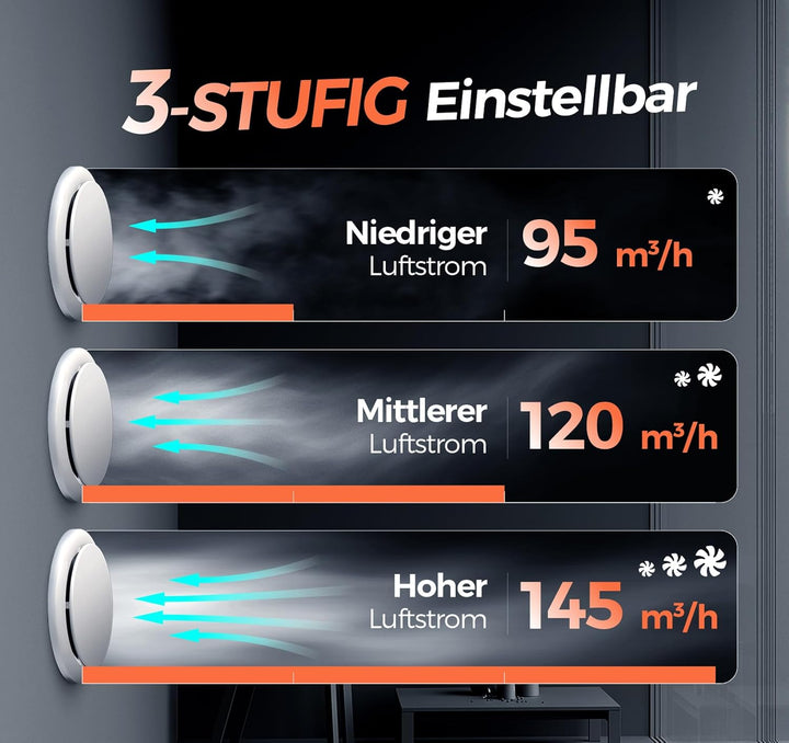 Badlüfter mit Feuchtigkeitssensor Temperatursensor Timer - 3 Stufen Bad Lüfter 100mm - Automatischer