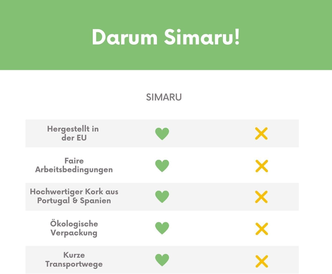 Simaru Damen Geldbörse aus Kork, Einer veganen und nachhaltigen Leder Alternative – Kork Portemonnai