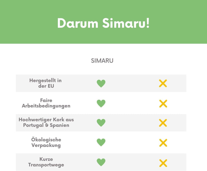 Simaru Damen Geldbörse aus Kork, Einer veganen und nachhaltigen Leder Alternative – Kork Portemonnai