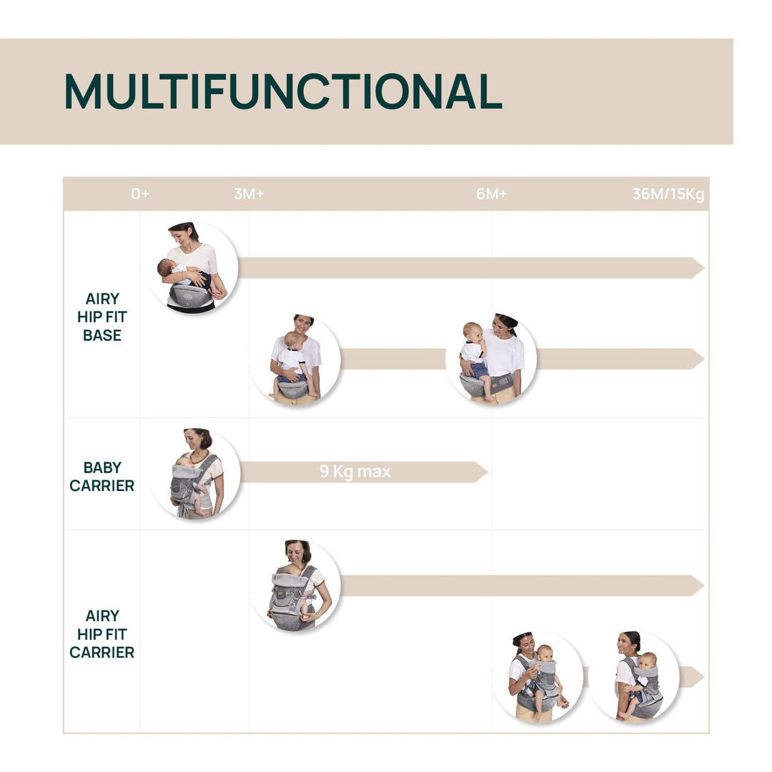 Chicco Airy Hip Fit Ergonomische 3-in-1 Babytrage, Abnehmbarer Basis-Support zur Gewichtsverteilung,