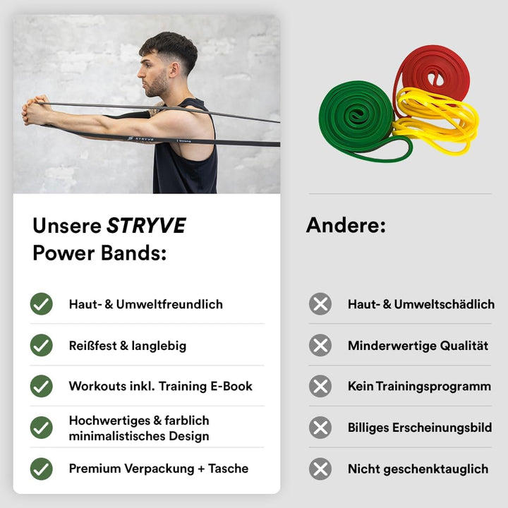 Fit for Fun STRYVE Power Bands Einheitsgrösse, Einheitsgrösse