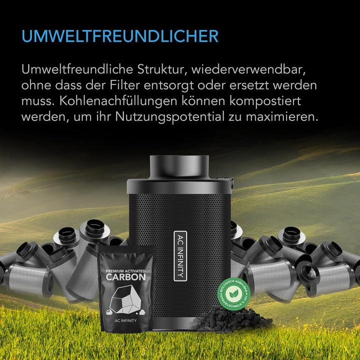 AC Infinity Nachfüllbares Kohlefilter-Set, 15,2 cm mit zusätzlicher Nachfüllung, Geruchsentfernungs-