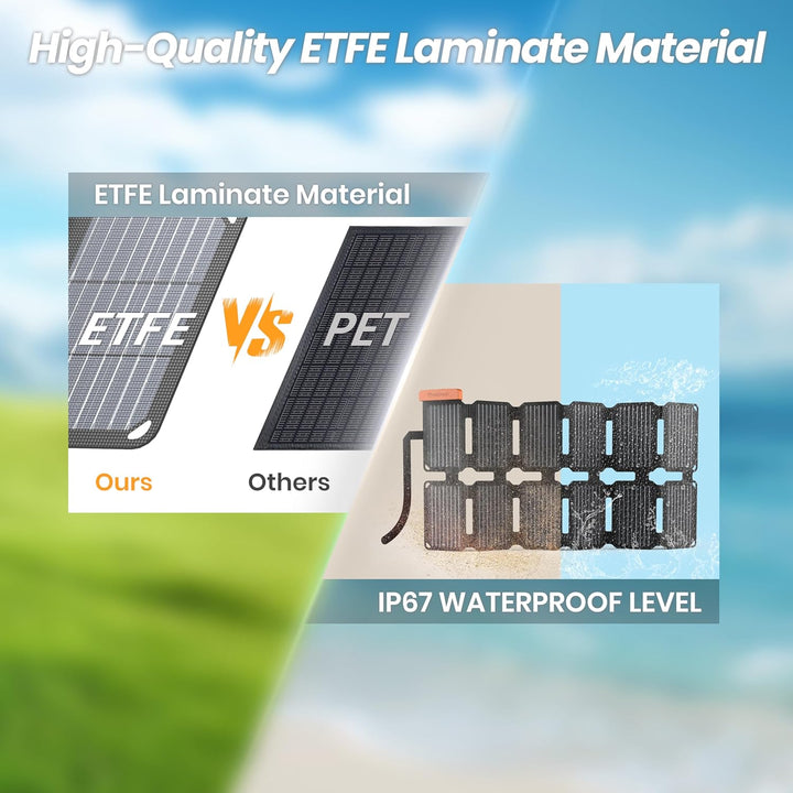 Flexsolar 36W Mini Faltbares Solarladegerät,Wasserdichter E-Film Solarpanel Tragbares mit USB-A/USB-