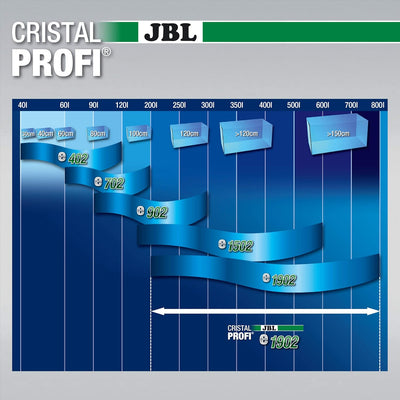 JBL CristalProfi e1902 greenline Aussenfilter für Aquarien 200-800 Litern Single, 200-800 Litern Sin