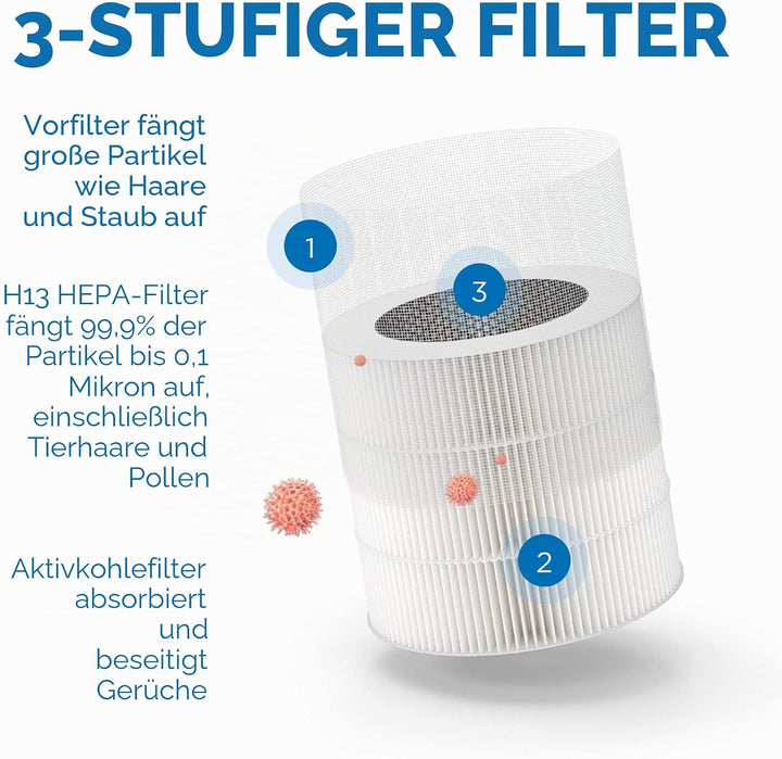 Medify MA-14 Genuine Replacement Filter | for Smoke, Smokers, Dust, Odors, Pollen, Pet Dander | 3 in