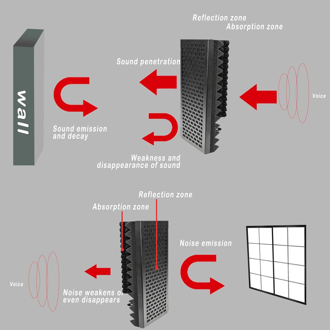 Locisne Mikrofon-Isolationsschild, faltbares Studio-Mikrofon, schallabsorbierender Schaumreflektor,