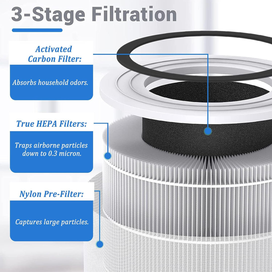 FY1700 Replacement Filter for Philips AC1715/11 AC1711/10 Series 1000i Air Purifier, 3-in-1 HEPA-Fil