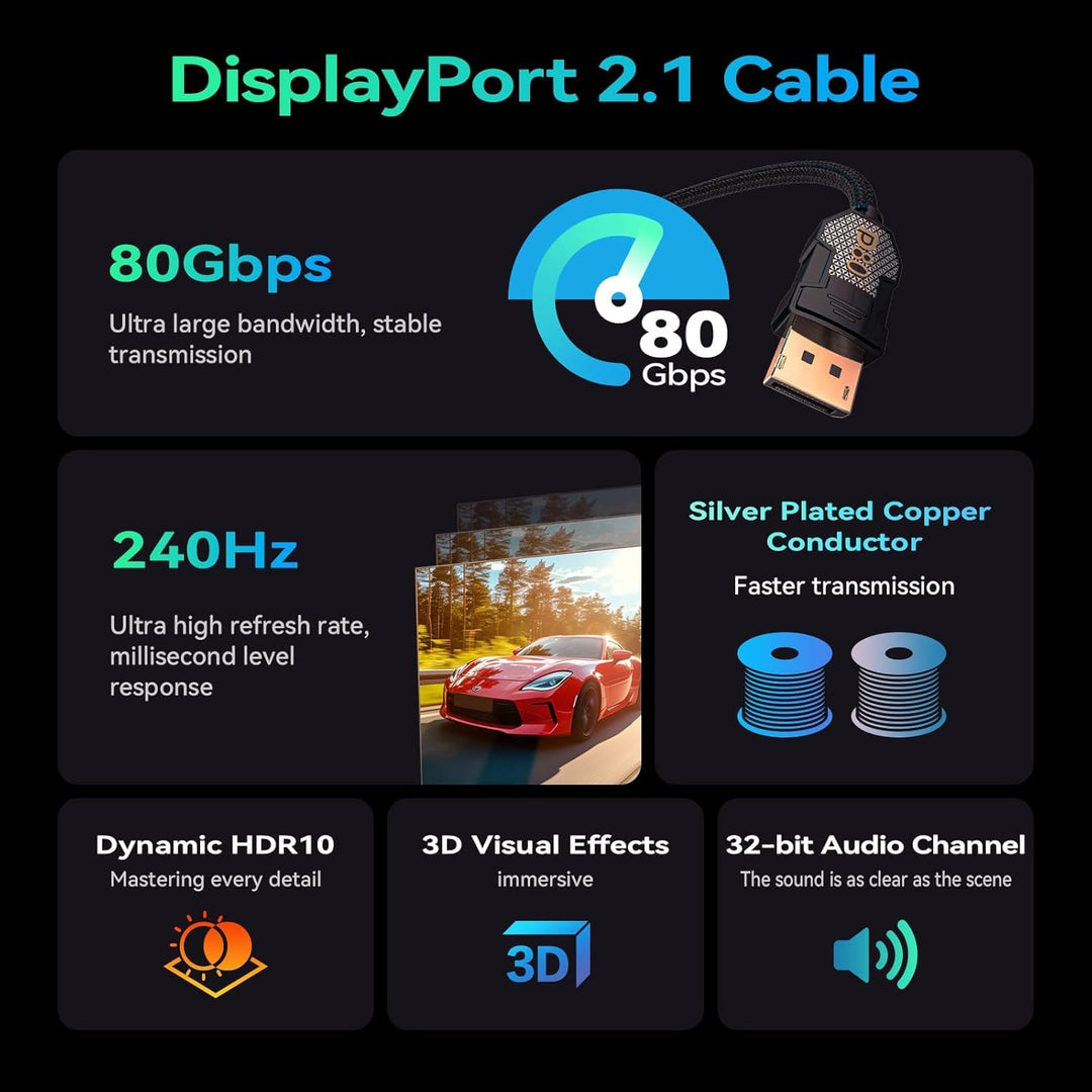 FIBBR Displayport 2.1 Kabel 2M, 16K@60Hz HDR, 80Gbps Hohe Geschwindigkeit DP Hafen Kabel, [VESA Zert