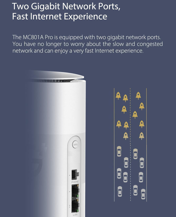 ZTE MC801A Pro SDX62 AX3600 WiFi 6 Indoor 5G CPE Router