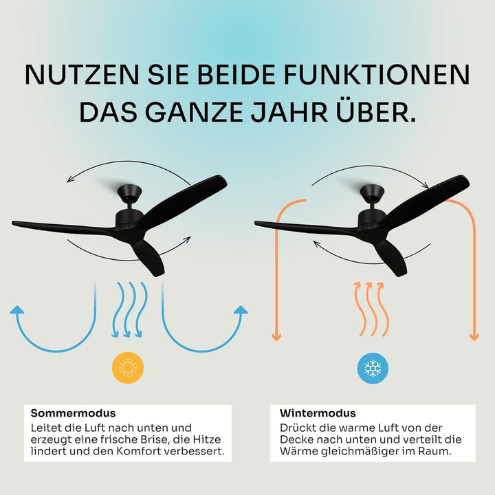 Mellerware - Deckenventilator mit Fernbedienung Brizy! | 45W | 6 Geschwindigkeiten | Sehr Leise | So