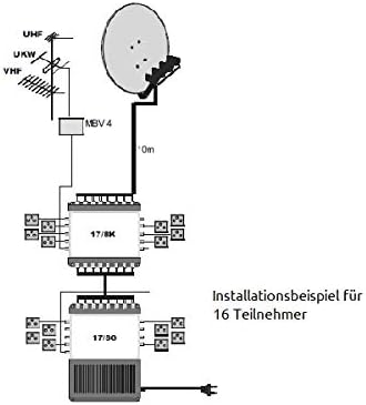 TechniSat GIGASYSTEM 17/8 G - Multischalter-System für Sat-Anlagen (bis zu 4 Satpositionen, für 4 Qu