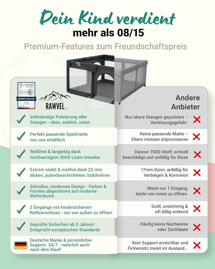 Laufstall Baby Fence – [NEU 2025] – Laufgitter Baby Laufstall Playpen Kind, Laufgitter &amp; Ställe, Kin