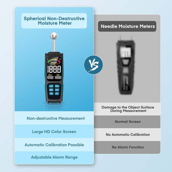 Feuchtigkeitsmessgerät, DURFICST 3-Zoll-HD-Farb-Grossbild-Feuchtemessgerät mit Stoffbeutel, 20-40 mm