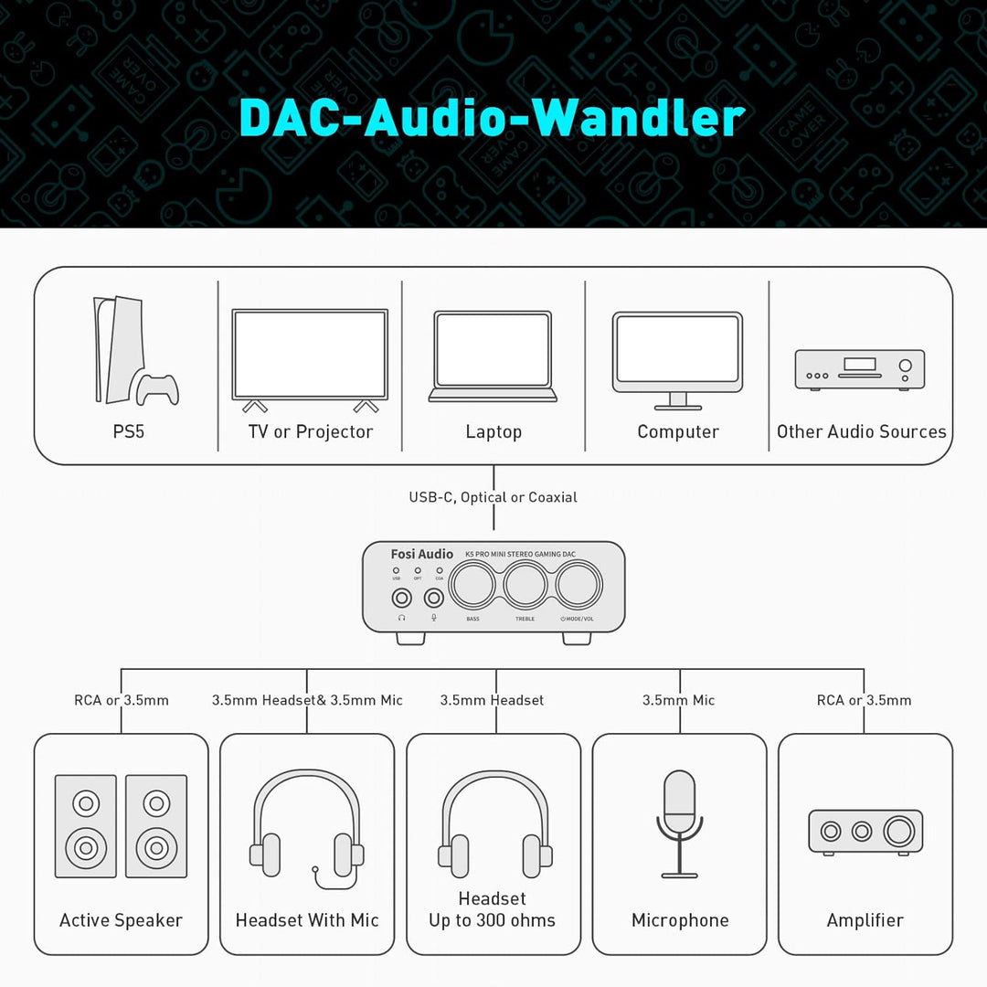 Fosi Audio K5 Pro Gaming DAC Kopfhörer Verstärker Mini Hi-Fi Stereo Digital-zu-Analog Audio Konverte