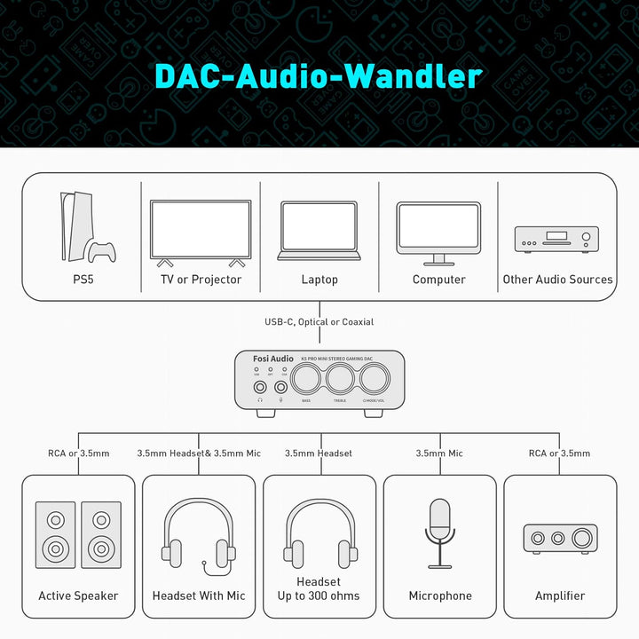 Fosi Audio K5 Pro Gaming DAC Kopfhörer Verstärker Mini Hi-Fi Stereo Digital-zu-Analog Audio Konverte