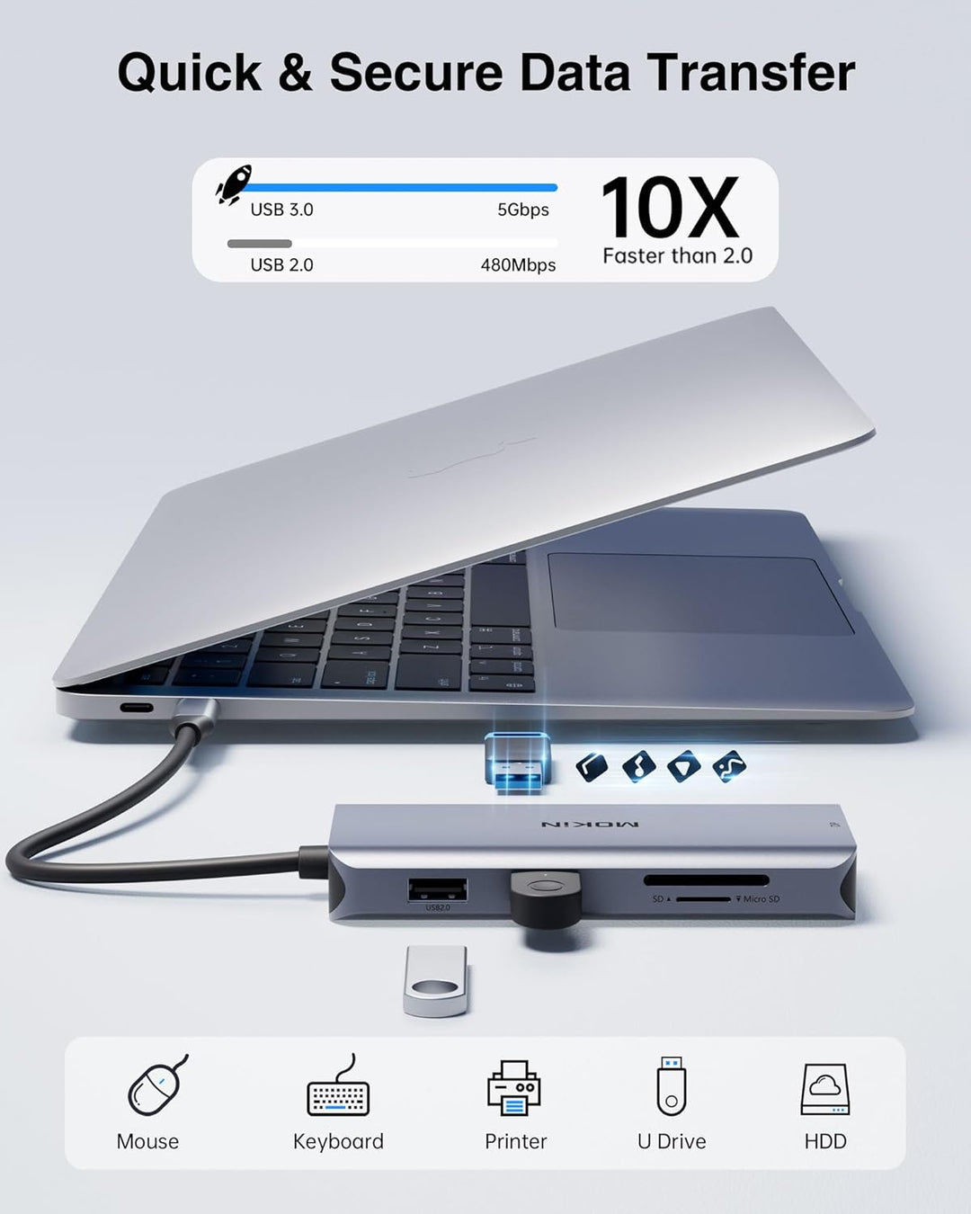 MOKiN Laptop Dockingstation, USB C Dual HDMI Adapter, 9 in 1 USB C Dual Monitor Dockingstation mit 2