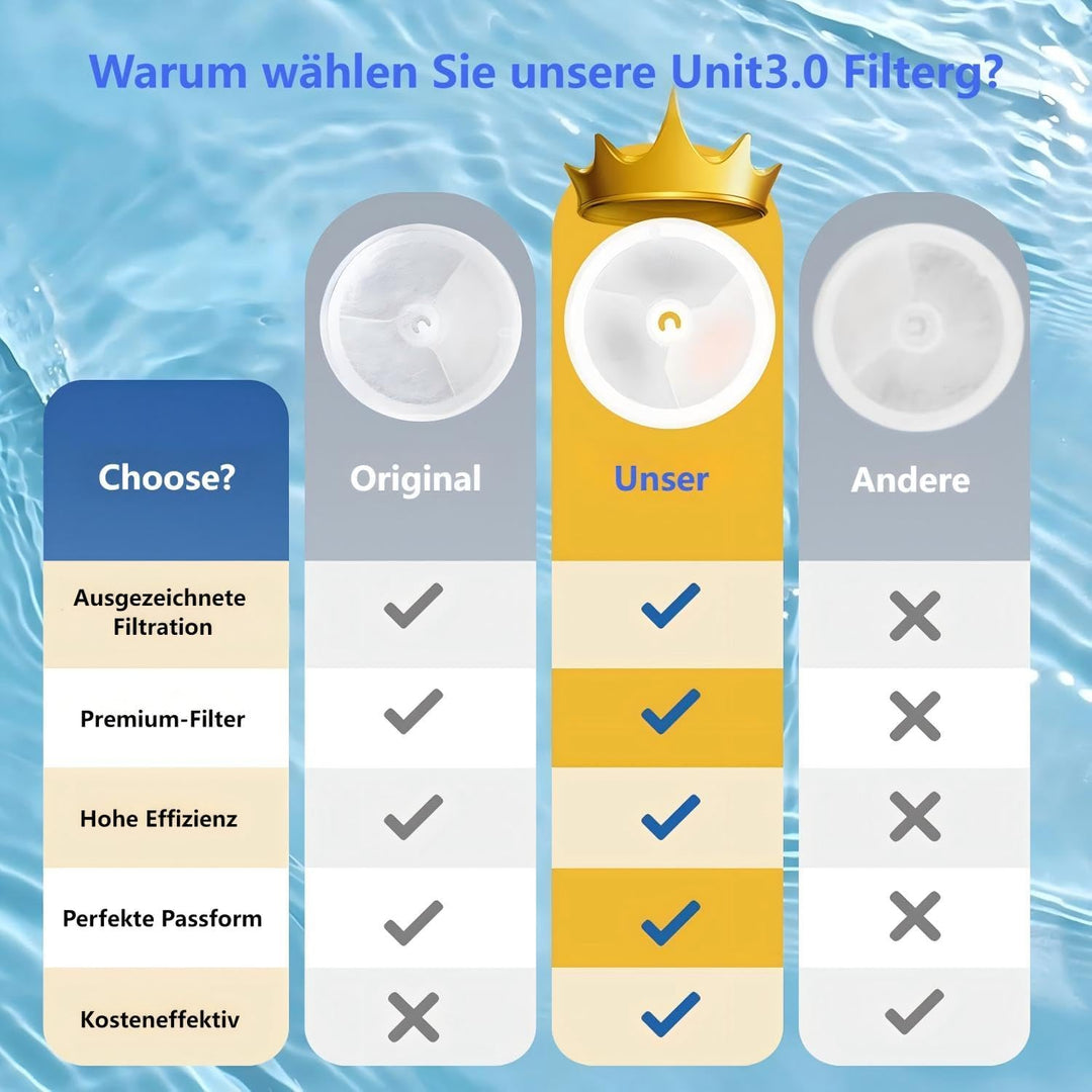 Katzenbrunnen Filter 10 Stück Filter Unit 3.0 für Eversweet Solo SE/Solo 2/3 Pro/3 /2s Katzen Trinkb