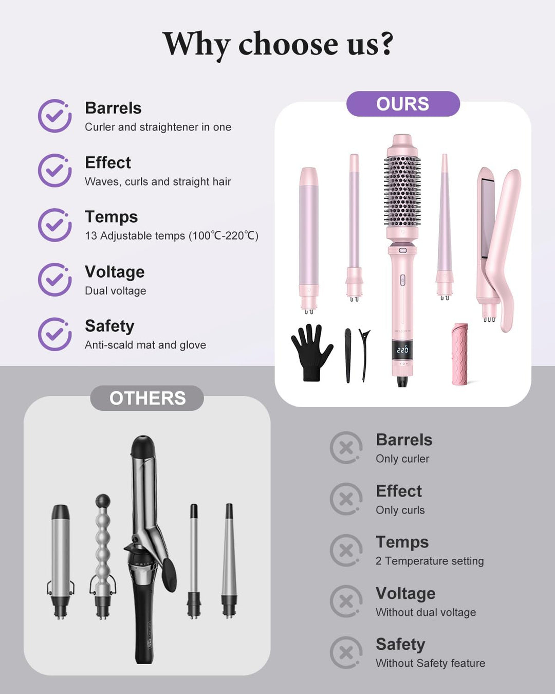 BESTOPE PRO Lockenstab, 5 in 1 Lockenstäbe Set mit Glätteisen, Thermobürste, 3 Keramische Lockeneise