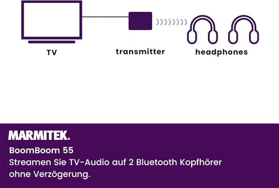 Marmitek Bluetooth Transmitter TV aptX Low Latency BoomBoom 55 - Verbinde Fernseher mit Bluetooth Ko