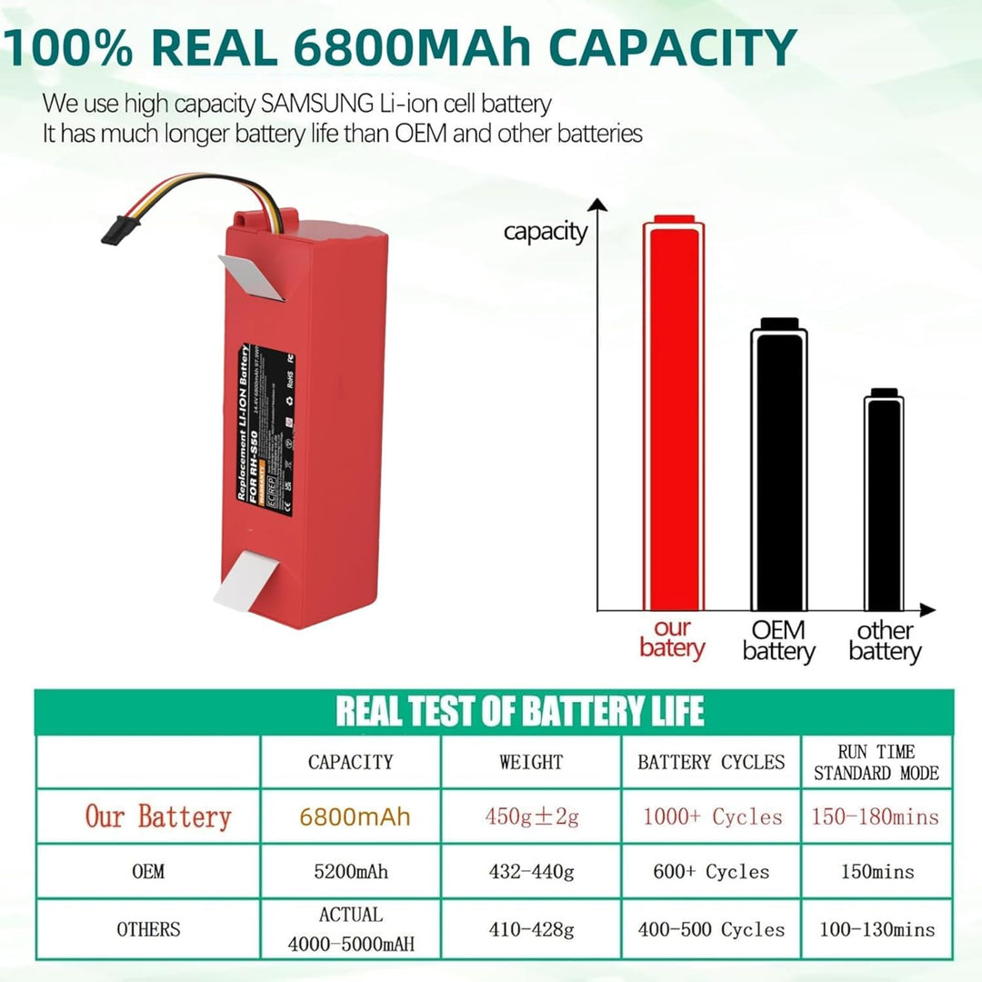 14,4V 6800mAh Li-ion Ersatzakku für Xiaomi Roborock S7 S5 S5 Max S50 S6 Roborock s51 s502-00 Roboter