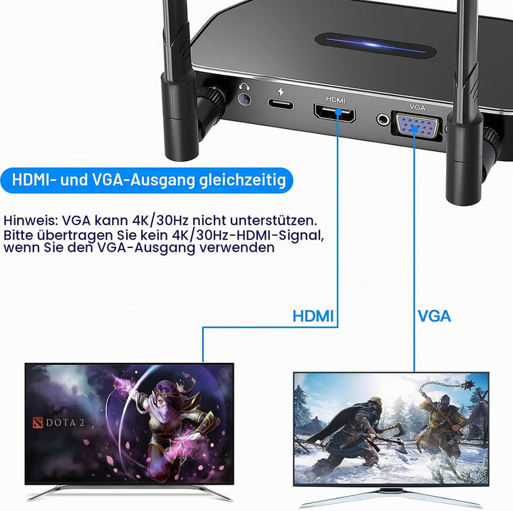 SEMZHENG Kabelloser HDMI Sender und Empfänger(HDMI-Typ A), Wireless HDMI Transmitter and Receiver fü