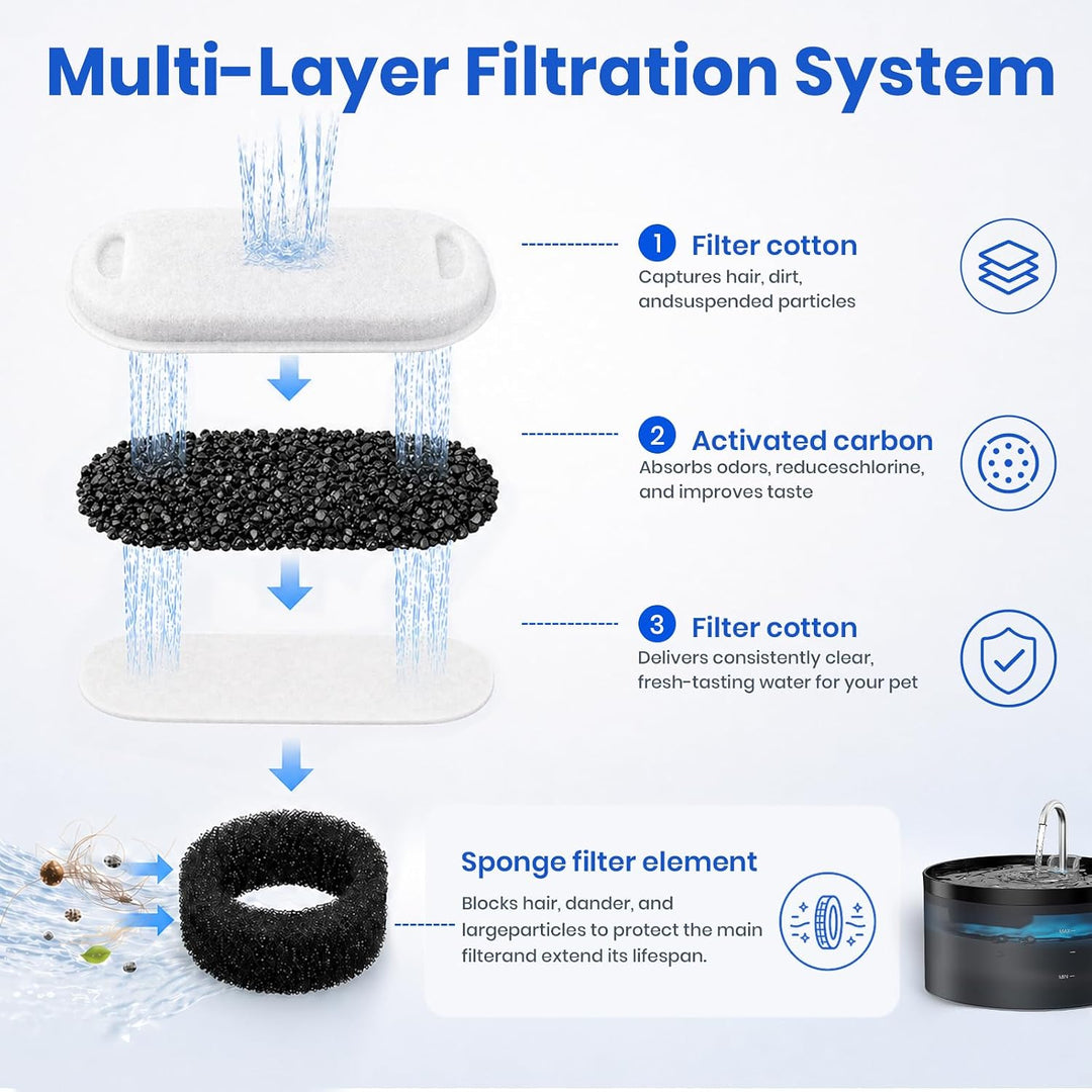 Filter für Katzenbrunnen, Vindox 8 Stück Katzenbrunnen Filter und 8 Stück Wasserpumpen Filterschwamm