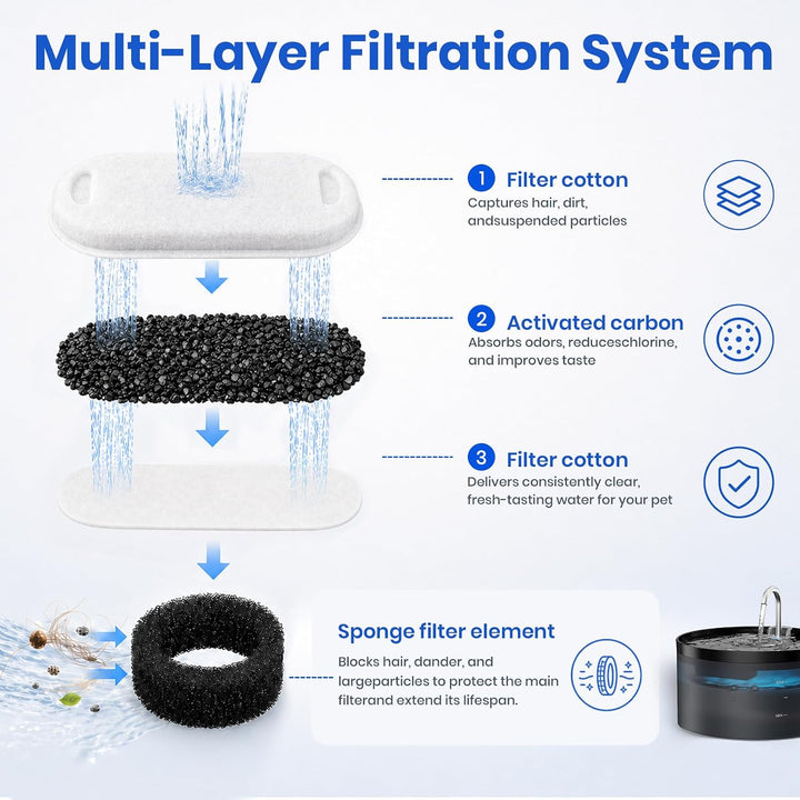 Filter für Katzenbrunnen, Vindox 8 Stück Katzenbrunnen Filter und 8 Stück Wasserpumpen Filterschwamm