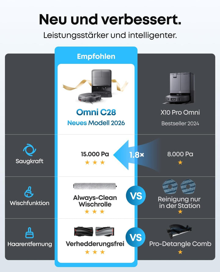 eufy Saugroboter mit Wischfunktion C28, HydroJet delbstreinigende Wischrolle, 15.000Pa Turbo-Saugkra