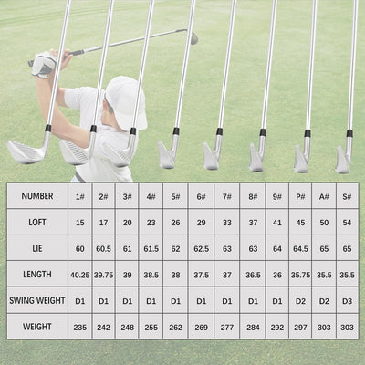 MAZEL Golf Forged Iron Set 9 Pieces, Premium Iron Club 3,4,5,6,7,8,9, P, S for Men Right-Handed, CNC