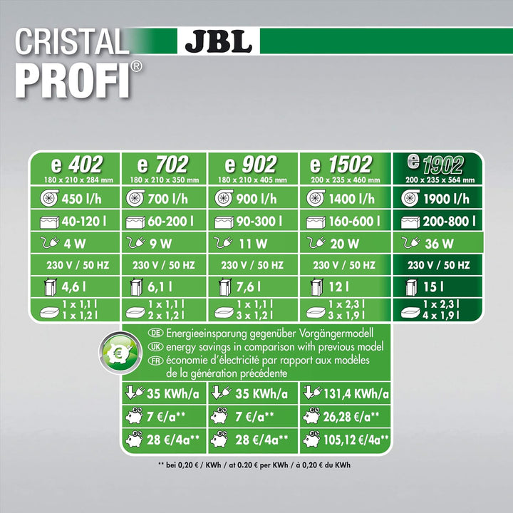 JBL CristalProfi e1902 greenline Aussenfilter für Aquarien 200-800 Litern Single, 200-800 Litern Sin