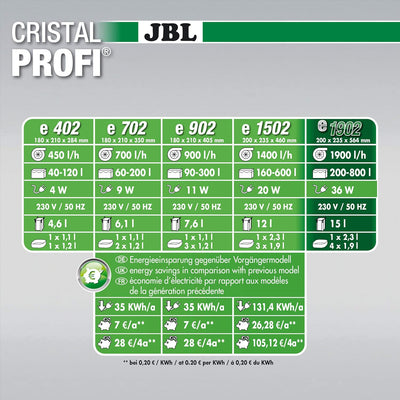 JBL CristalProfi e1902 greenline Aussenfilter für Aquarien 200-800 Litern Single, 200-800 Litern Sin