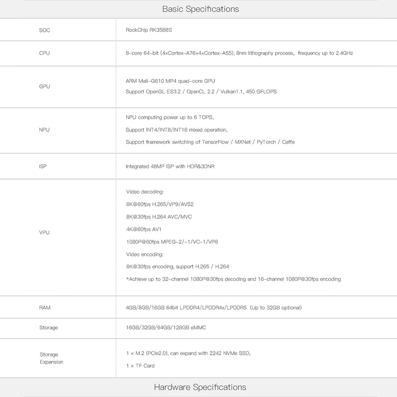 WayPonDEV Firefly ROC-RK3588S-PC 8K AI Rockchip RK3588S Single Board Computer 8 GB RAM LPDDR4 & 64 G