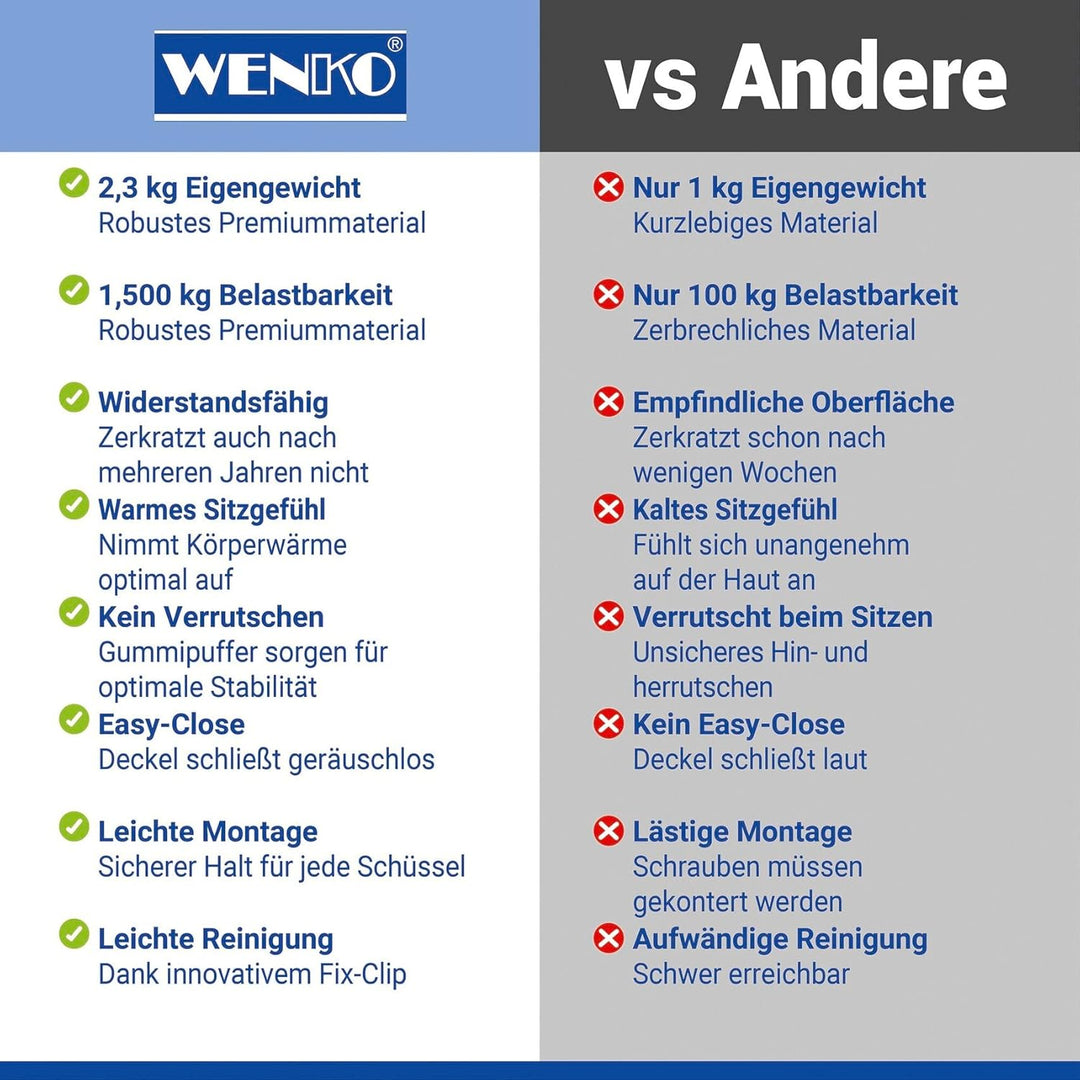 WENKO WC-Sitz Mod. Gatteo DuroUnbreakable, belastbar bis 1500 kg, bruchfest und strapazierfähig, Toi